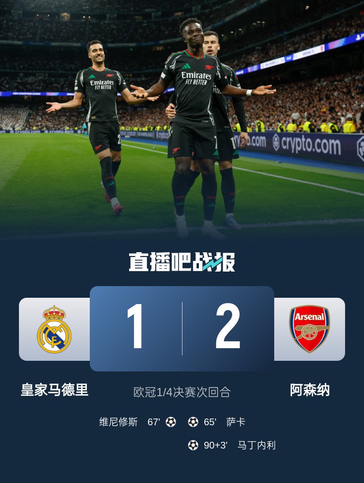 克星!阿森纳4次对阵皇马保持不败:3胜1平,打进6球只丢1球